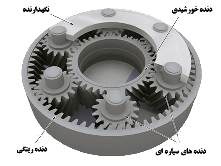 ساختار دنده در گیربکس سیاره ای
