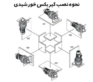 نحوه نصب گیربکس