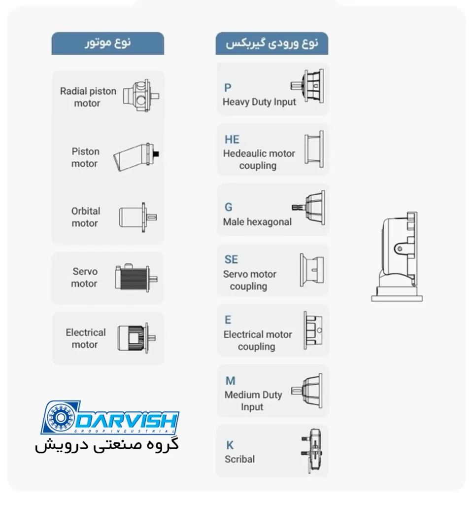 انواع حالت ورودی گیربکس خورشیدی