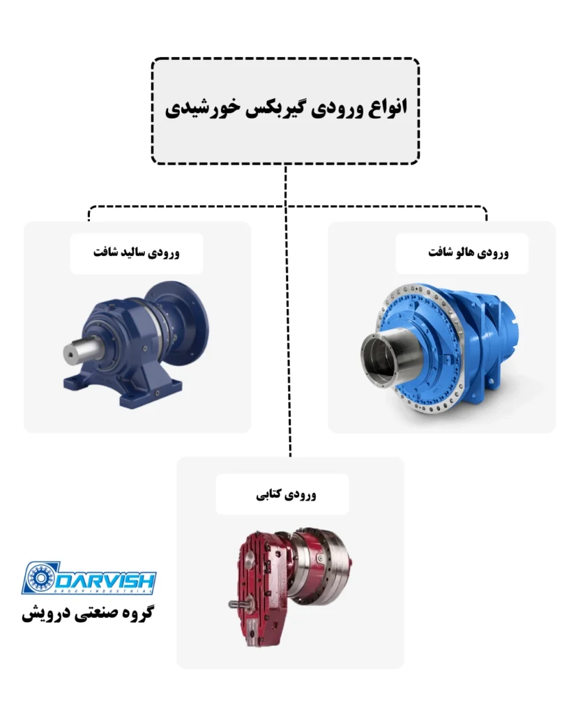 انواع ورودی گیربکس سیاره ای