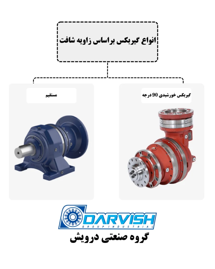 انواع گیربکس سیاره ای براساس زاویه شافت