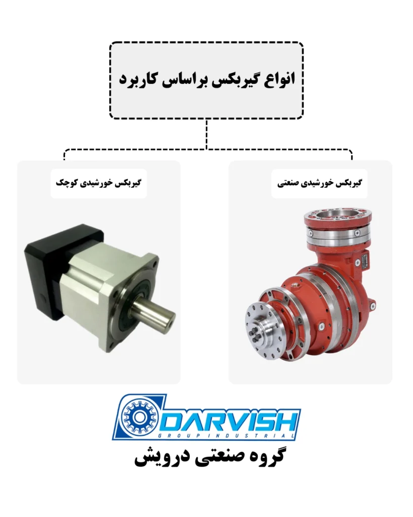انواع گیربکس سیاره ای براساس کاربرد